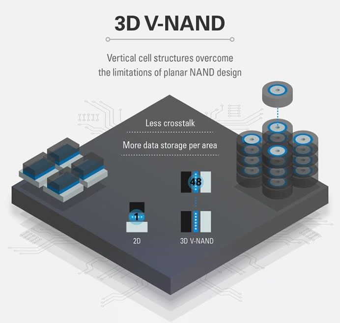 Samsung_3D_V_Nand